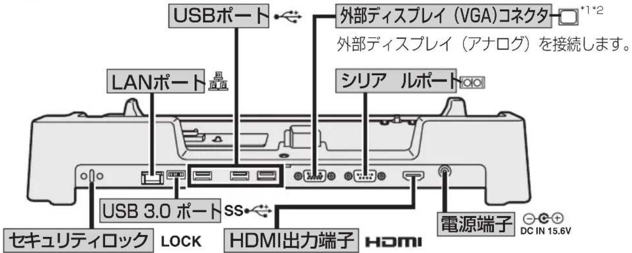 USBポート 外部ディスプレイ (VGA)コネクタ *1*2 外部ディスプレイ (アナログ) を接続します。 LANポート シリアルポート USB 3.0 ポート SS セキュリティロック LOCK HDMI出力端子 電源端子 DC IN 15.6V