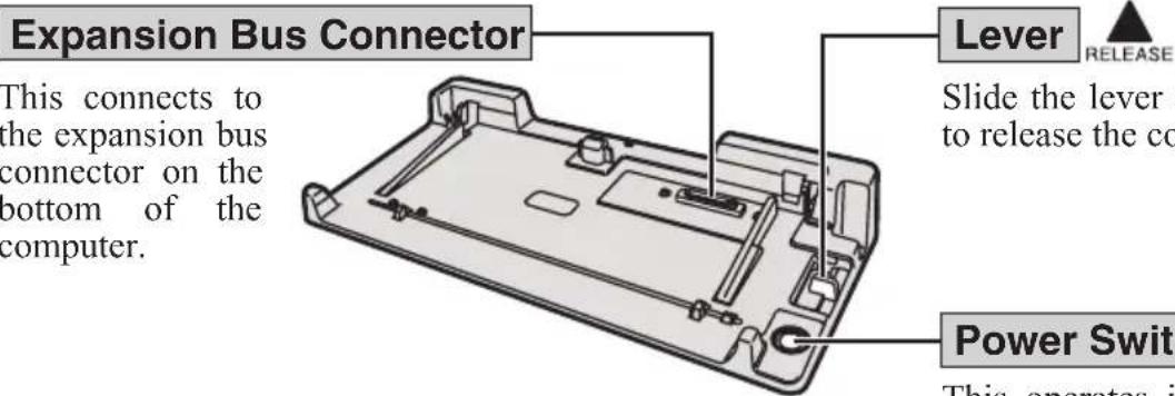 Expansion Bus Connector This connects to the expansion bus connector on the bottom of the computer. Lever RELEASE Slide the lever to release the co Power Switch This operates i