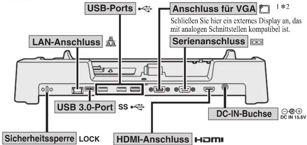 USB-Ports Anschluss für VGA 1 * 2 Schließen Sie hier ein externes Display an, das mit analogen Schnittstellen kompatibel ist. LAN-Anschluss Serienanschluss USB 3.0-Port SS DC-IN-Buchse DC IN 15.6V Sicherheitssperre LOCK HDMI-Anschluss HDMI