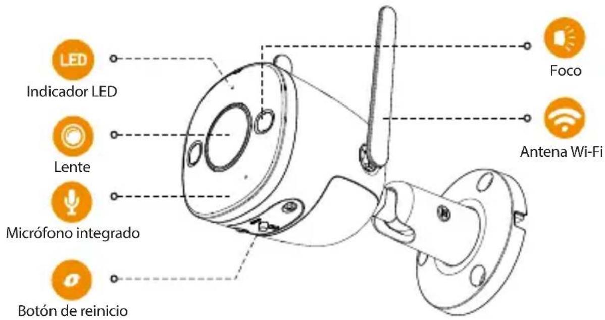 LED Indicador LED Lente Micrófono integrado Botón de reinicio Foco Antena Wi-Fi