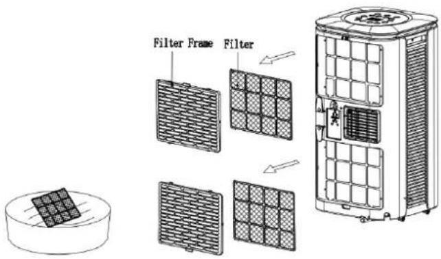 ARGO Crono - Cleaning the air filters - 1