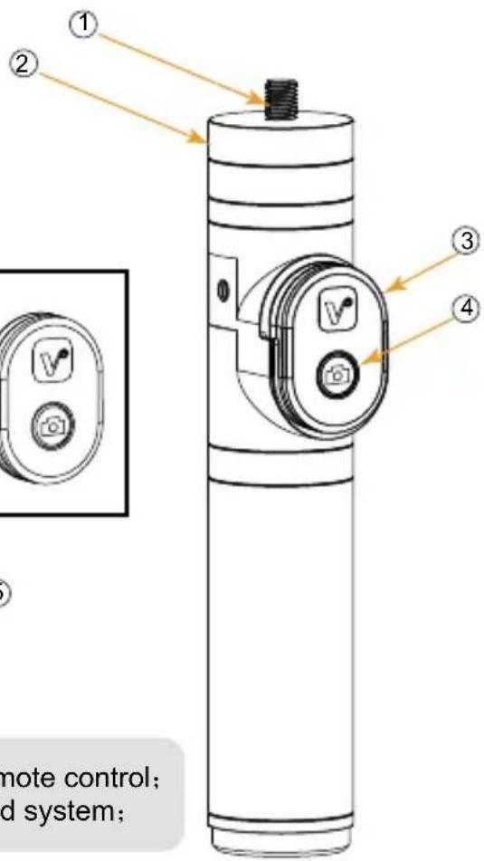 Comica CVM-WS50C - Electronic Grip - 3