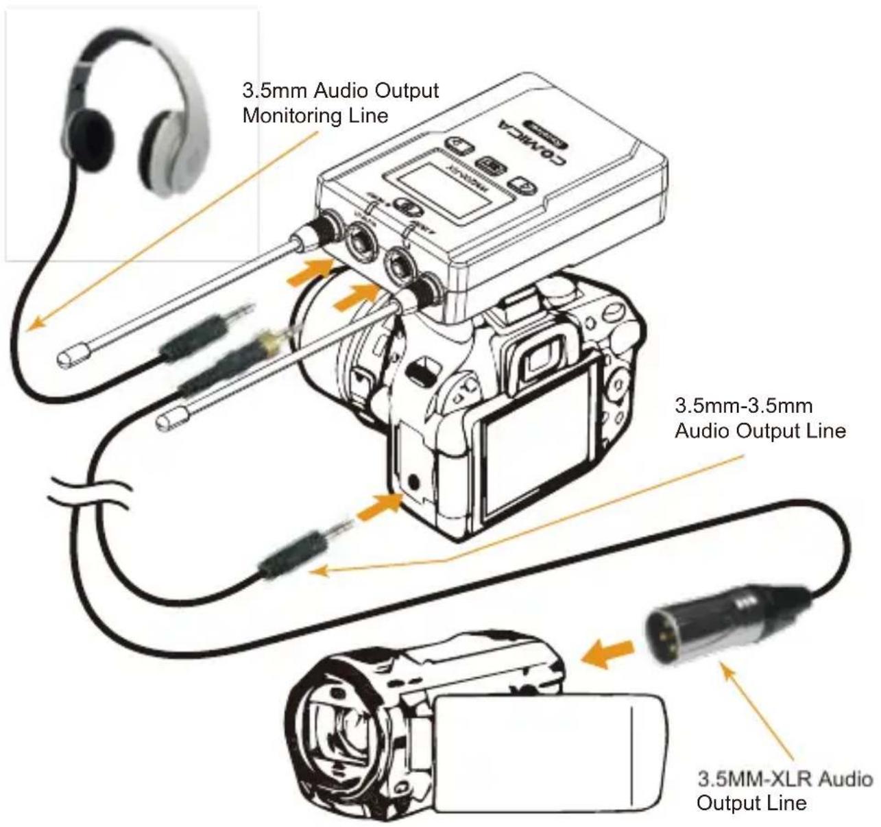 Comica CVM-WM200TX - Receiver - 4