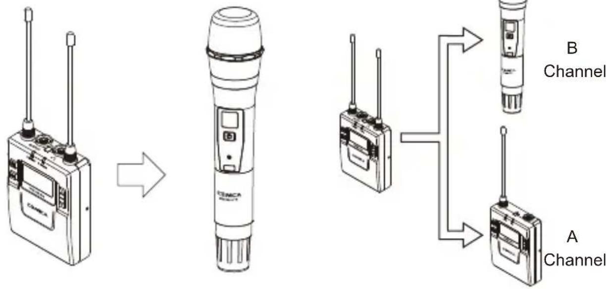 Comica CVM-WM200TX - Turn on and Muting Mode Switch - 5
