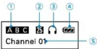 Saramonic VmicLink5 - LCD Display Operation Guide - 1