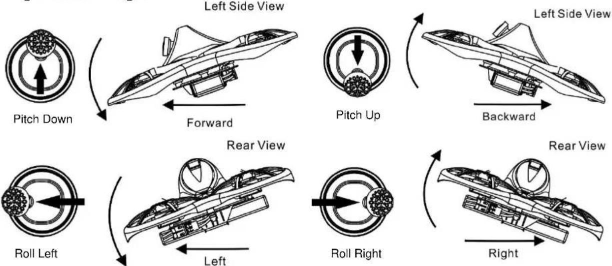 EMAX Tinyhawk - Radio Stick Controls - 2