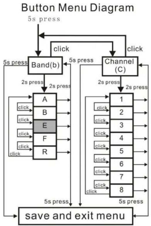 EMAX Tinyhawk - Button Menu Diagram - 1