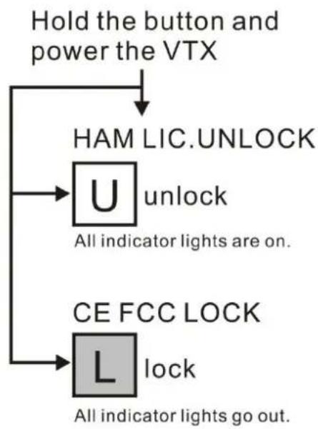 EMAX Tinyhawk - Button Menu Diagram - 2