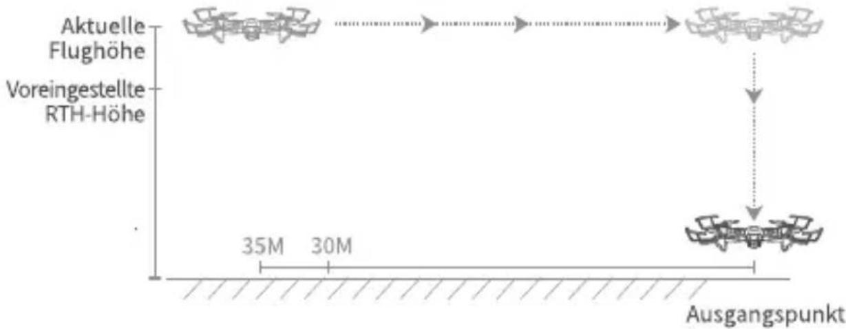 Snaptain SP500 - FLUGBEDIENUNGSANLEITUNG - 2