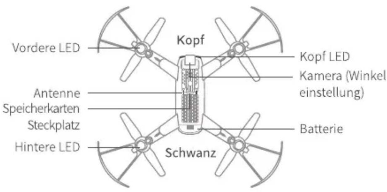 Snaptain SP500 - PRODUKTÜBERSICHT - 2
