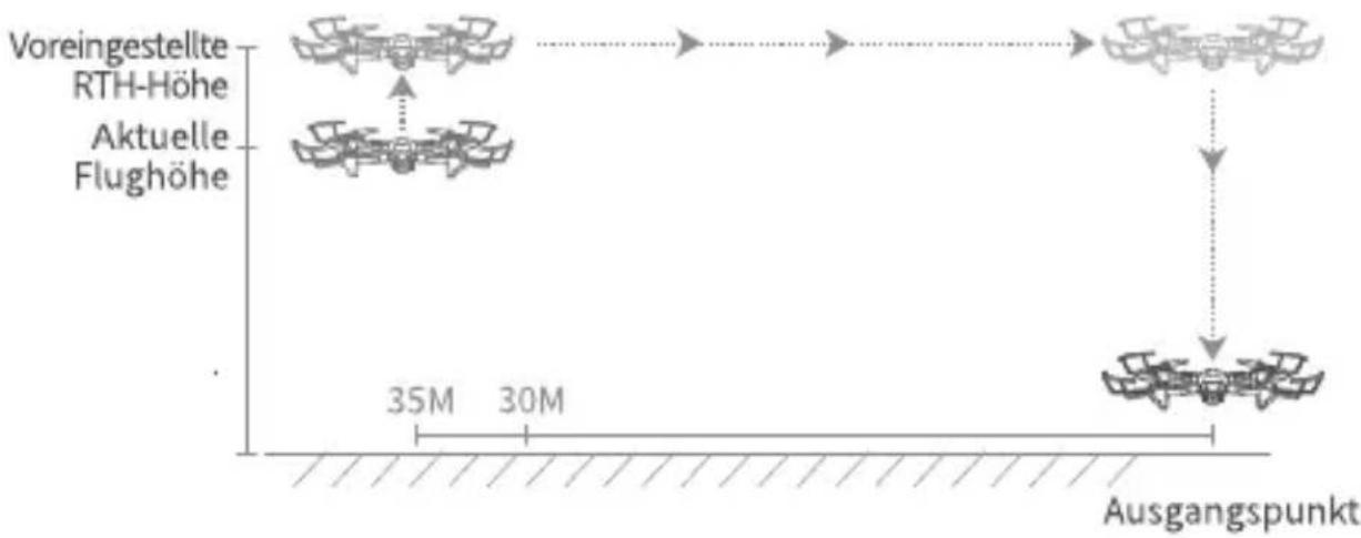 Snaptain SP500 - FLUGBEDIENUNGSANLEITUNG - 1