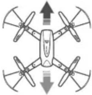 Snaptain SP500 - FLUGBEDIENUNGSANLEITUNG - 4