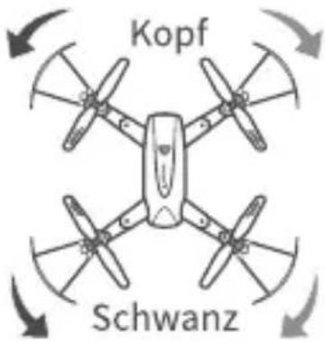Snaptain SP500 - FLUGBEDIENUNGSANLEITUNG - 2