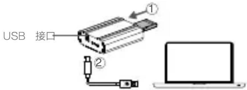 USB 接口 ① ②