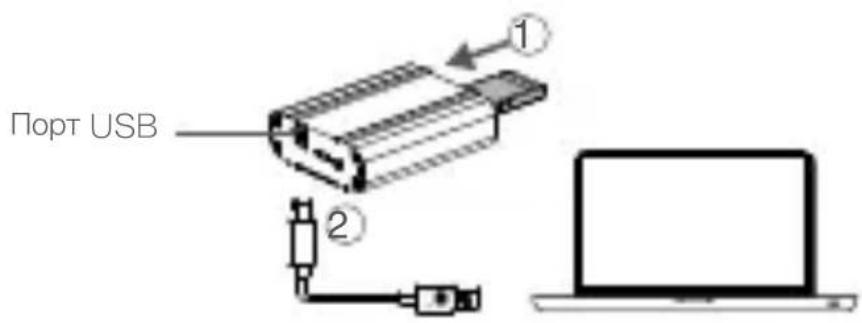 Port USB 1 2