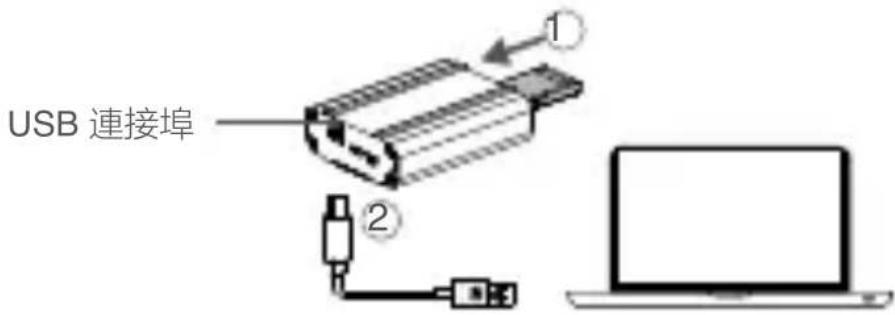 USB 連接埠 ① ②