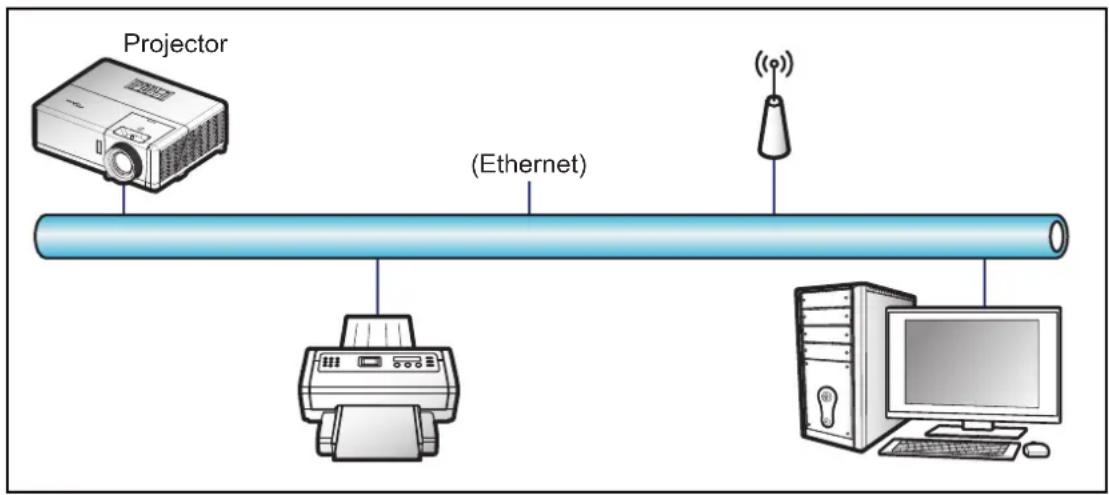 OPTOMA HZ39HDR - LAN RJ45 function - 1