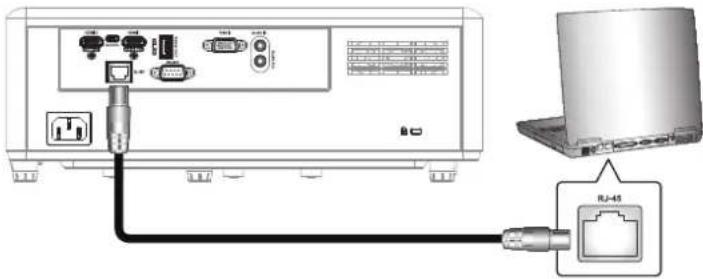 Diagram showing connection between a device and a laptop via RJ-45 Ethernet port, with labeled ports and connectors.