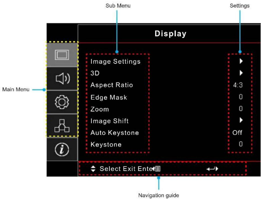 Sub Menu Main Menu Display Image Settings 3D Aspect Ratio Edge Mask Zoom Image Shift Auto Keystone Keystone Settings 4:3 0 0 Off 0 Select Exit Enter Navigation guide