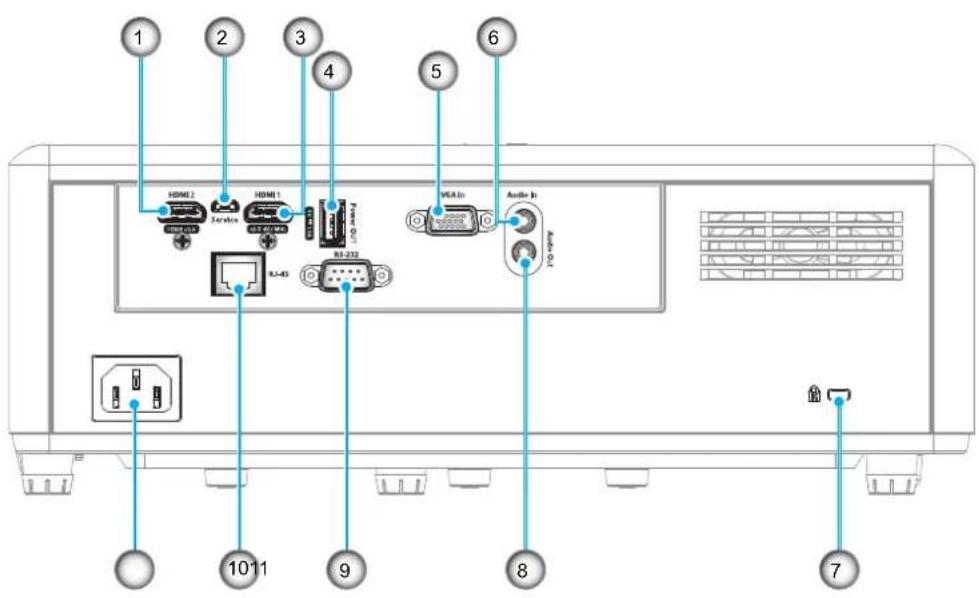1 2 3 4 5 6 HDMI 2 Service HDMI 1 RJ-45 Front 201 RJ-232 VISA In Audio In FIO-489 10 11 9 8 7