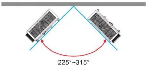 225°~315°