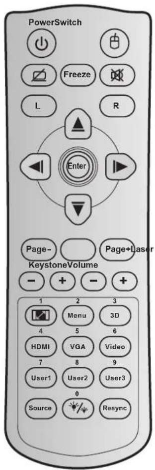 PowerSwitch Freeze L R Enter Page- KeystoneVolume Page+Laser 1 2 3 Menu 3D 4 5 6 HDMI VGA Video 7 8 9 User1 User2 User3 0 Source Resync