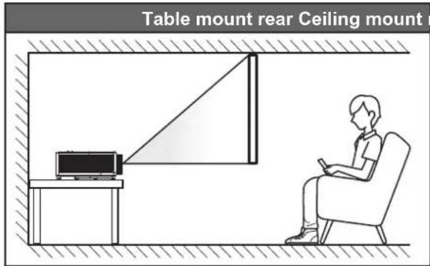 Table mount rear Ceiling mount