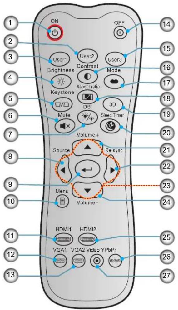 ON OFF 14 2 3 User1 User2 User3 Brightness Contrast Mode 4 Keystone Aspect ratio 17 5 DB 3D 18 6 Mute Sleep Timer 19 7 Volume+ 20 8 Source Re-sync 21 22 9 Menu Volume- 23 10 HDMI1 HDMI2 VGA1 VGA2 Video YPbPr 24 11 12 13 25 26 27
