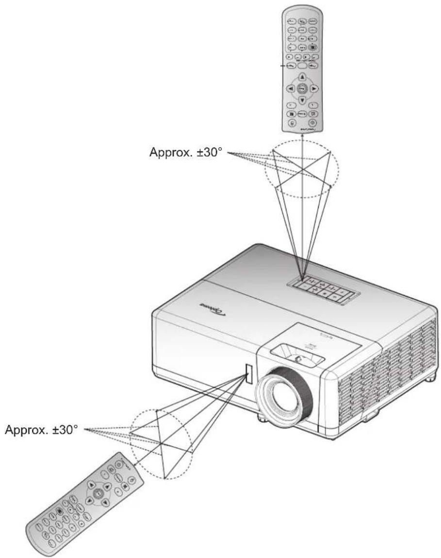 Approx. ±30° Approx. ±30°