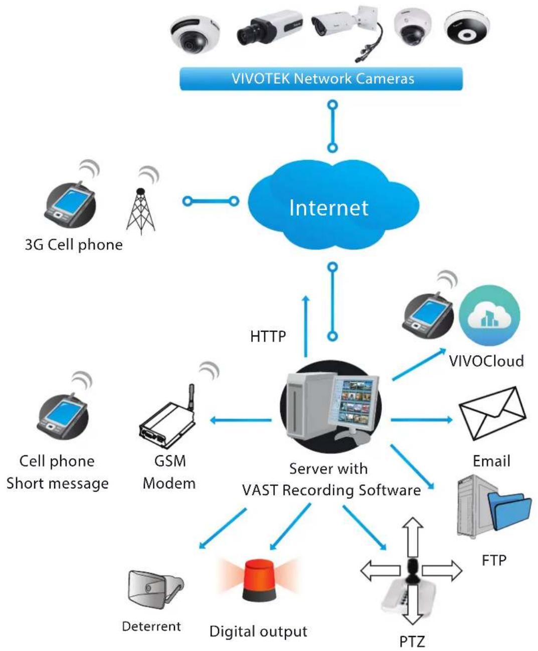 Vivotek FD9166-HN - System log - 2