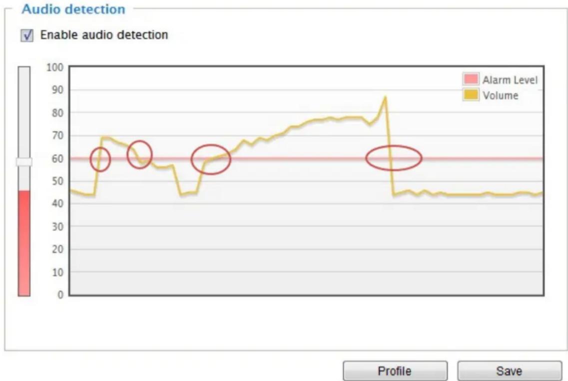 Vivotek FD9166-HN - Applications > Audio detection - 1