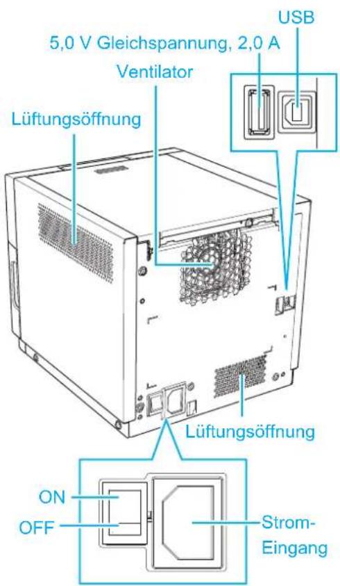 DNP DP-QW410 - Name der Teile - 2
