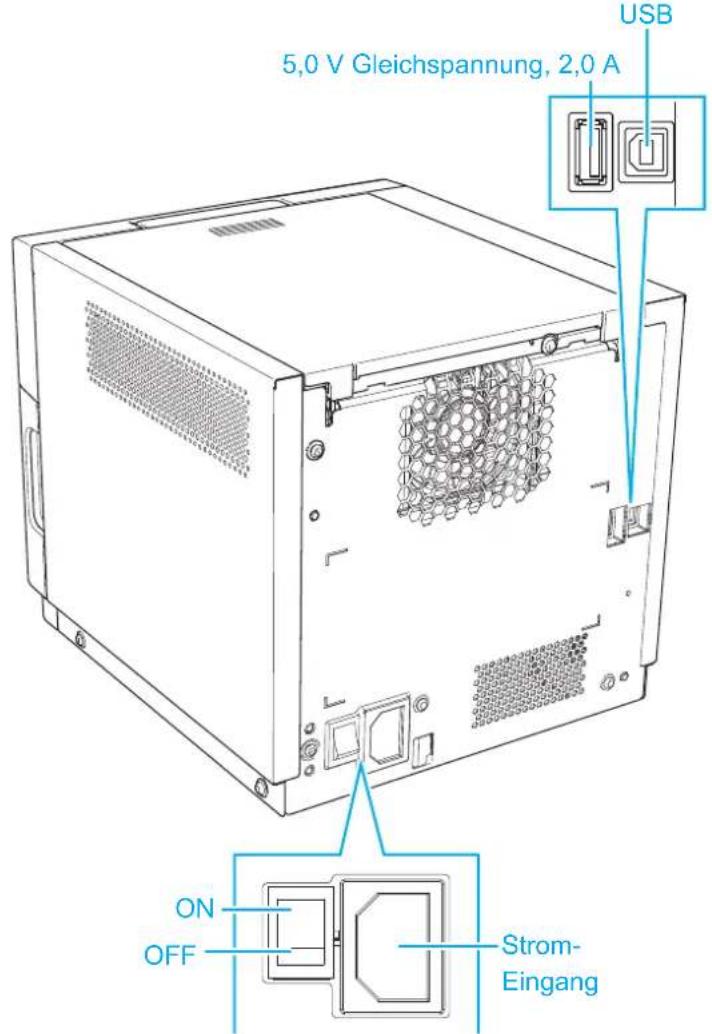 DNP DP-QW410 - Anschließen des Netzstromkabels und eines Computers - 1