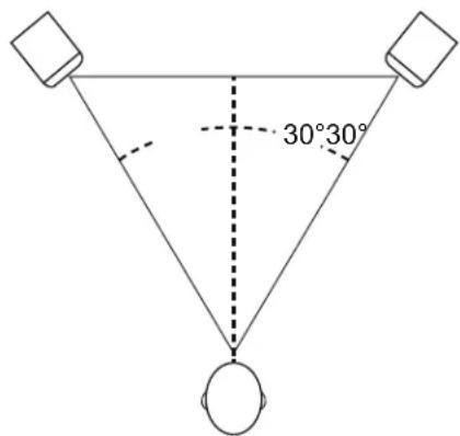 30°30°