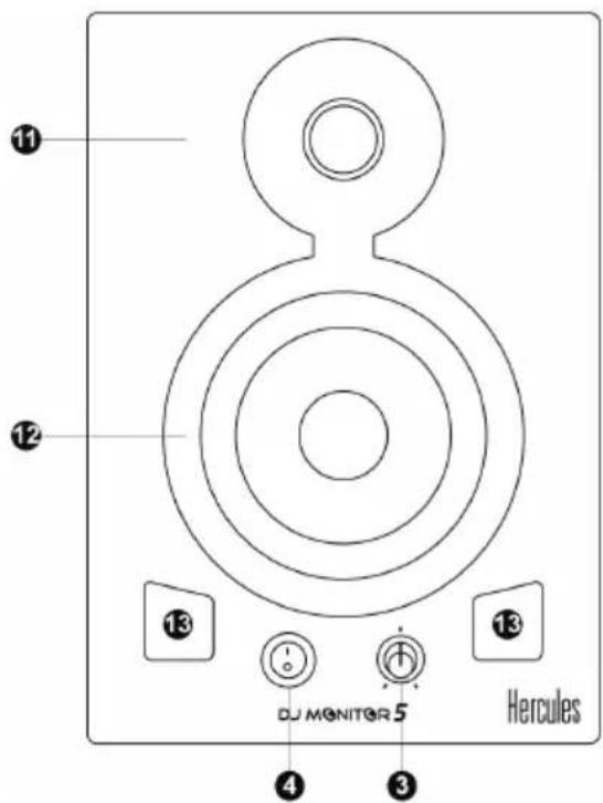 ⑪ ⑫ ⑬ ⑭ DJ MONITOR 5 ③ ④ Hercules