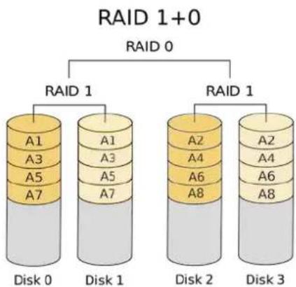 ARRI ALEXA SXT Plus - ProRes RAID for SXR Capture Drives - 1