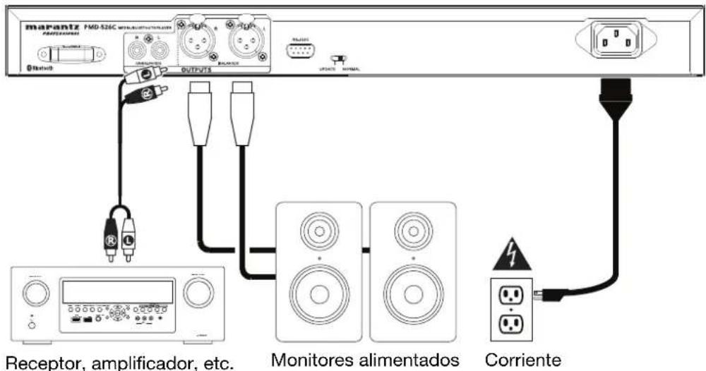 marantz PMD-526C MARANTZ OUTPUTS Receptor, amplificador, etc. Monitores alimentados Corriente