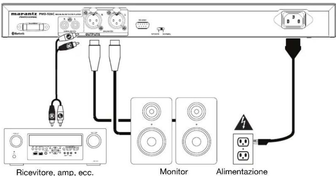 marantz PMD-526C RICEVITORE, amp, ecc. ROUTPUTS Monitor Alimentazione