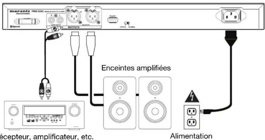 MARANTZ HMO-526C OUTPUTS Enceintes amplifiées écepteur, amplificateur, etc. Alimentation