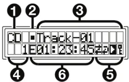 1 2 3 4 6 5