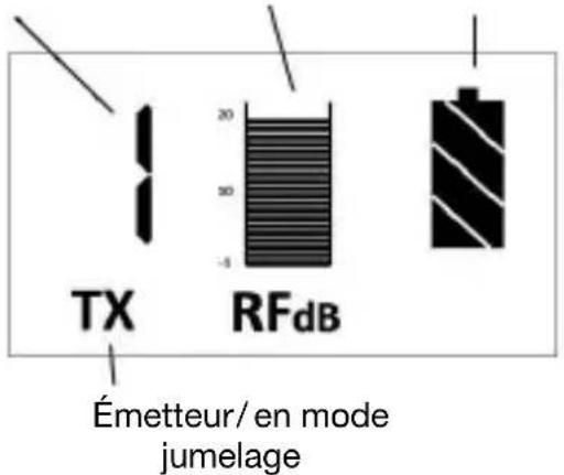 TX RFdB Émetteur/en mode jumelage