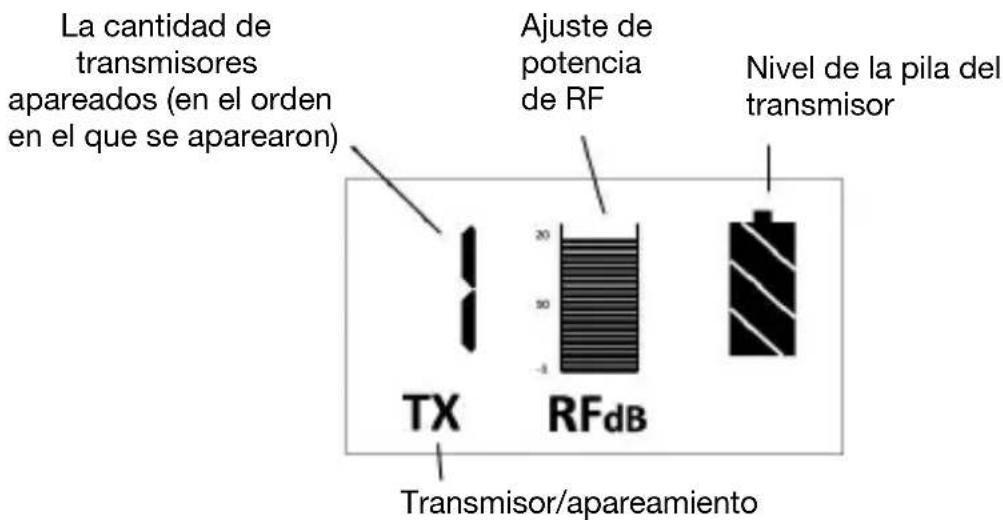 La cantidad de transmisores apareados (en el orden en el que se aparearon) Ajuste de potencia de RF Nivel de la pila del transmisor TX RFdB Transmisor/apareamiento