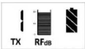 TX RFdB