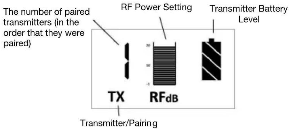 The number of paired transmitters (in the order that they were paired) TX RF Power Setting RFdB Transmitter/Battery Level Transmitter/Pairing