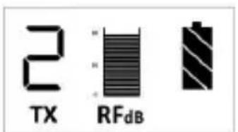2 TX RFdB