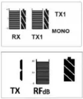 TX1 RX TX1 MONO TX RFdB