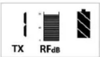 TX RFdB