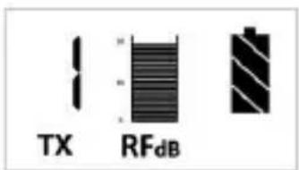 TX RFdB