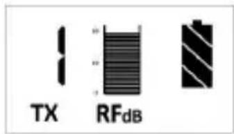 TX RFdB