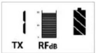 TX RFdB